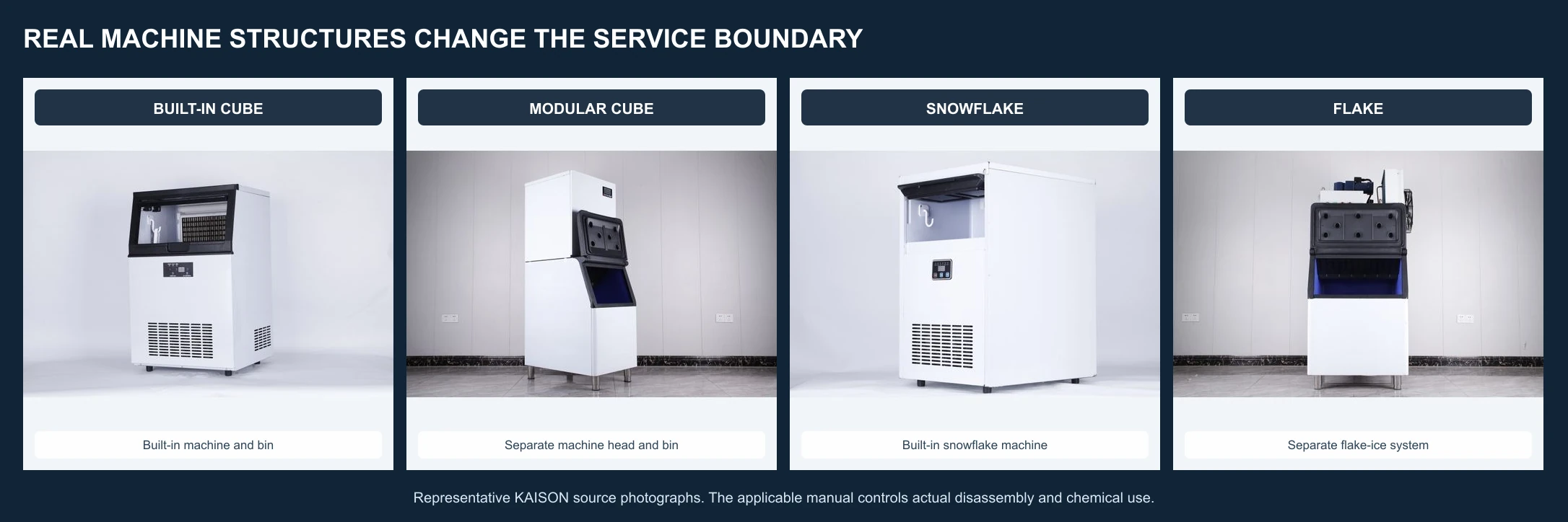 Real commercial cube, modular, snowflake, and flake ice machine layouts