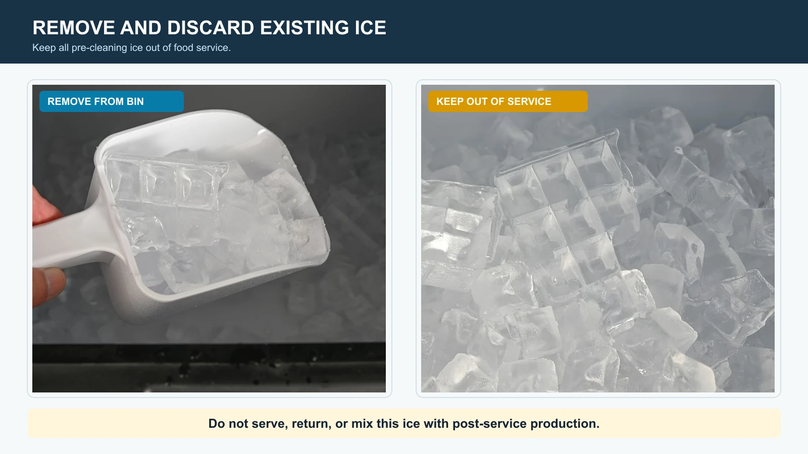 Commercial ice being removed and kept out of service before cleaning