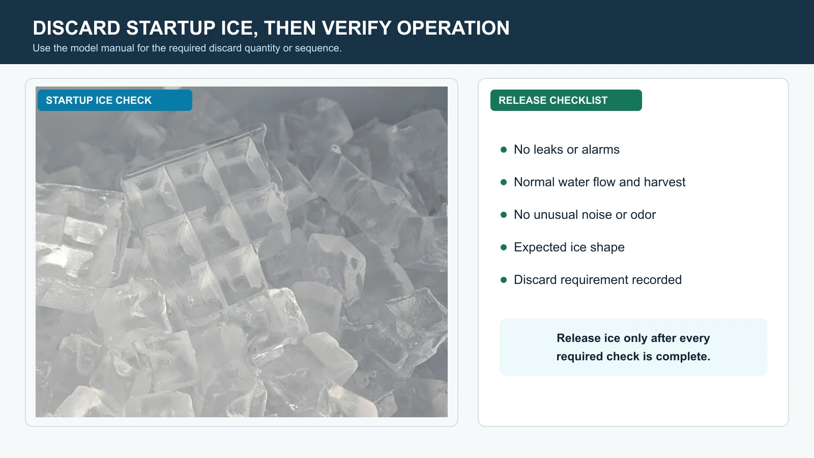 Commercial ice machine startup ice and operational release checklist