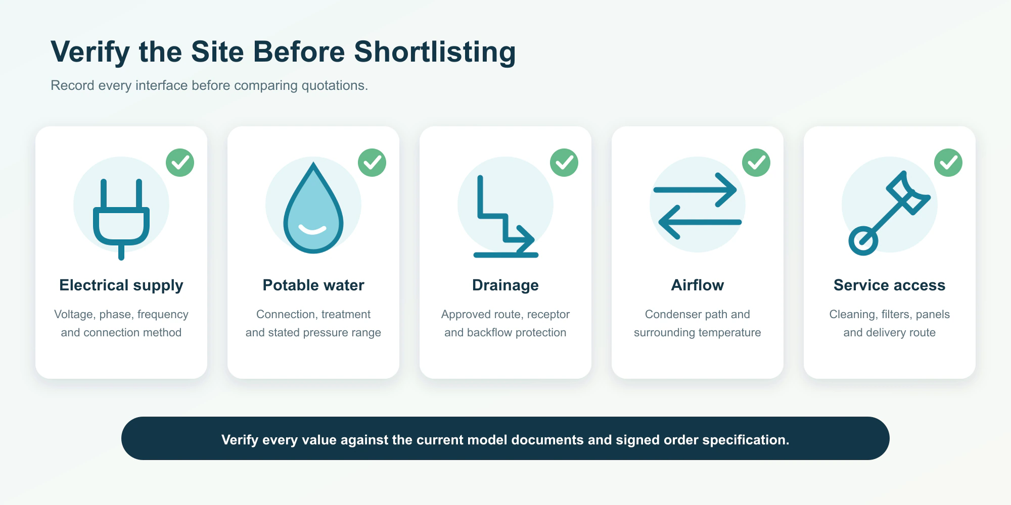 Commercial ice maker site checklist for electrical supply, potable water, drainage, airflow and service access