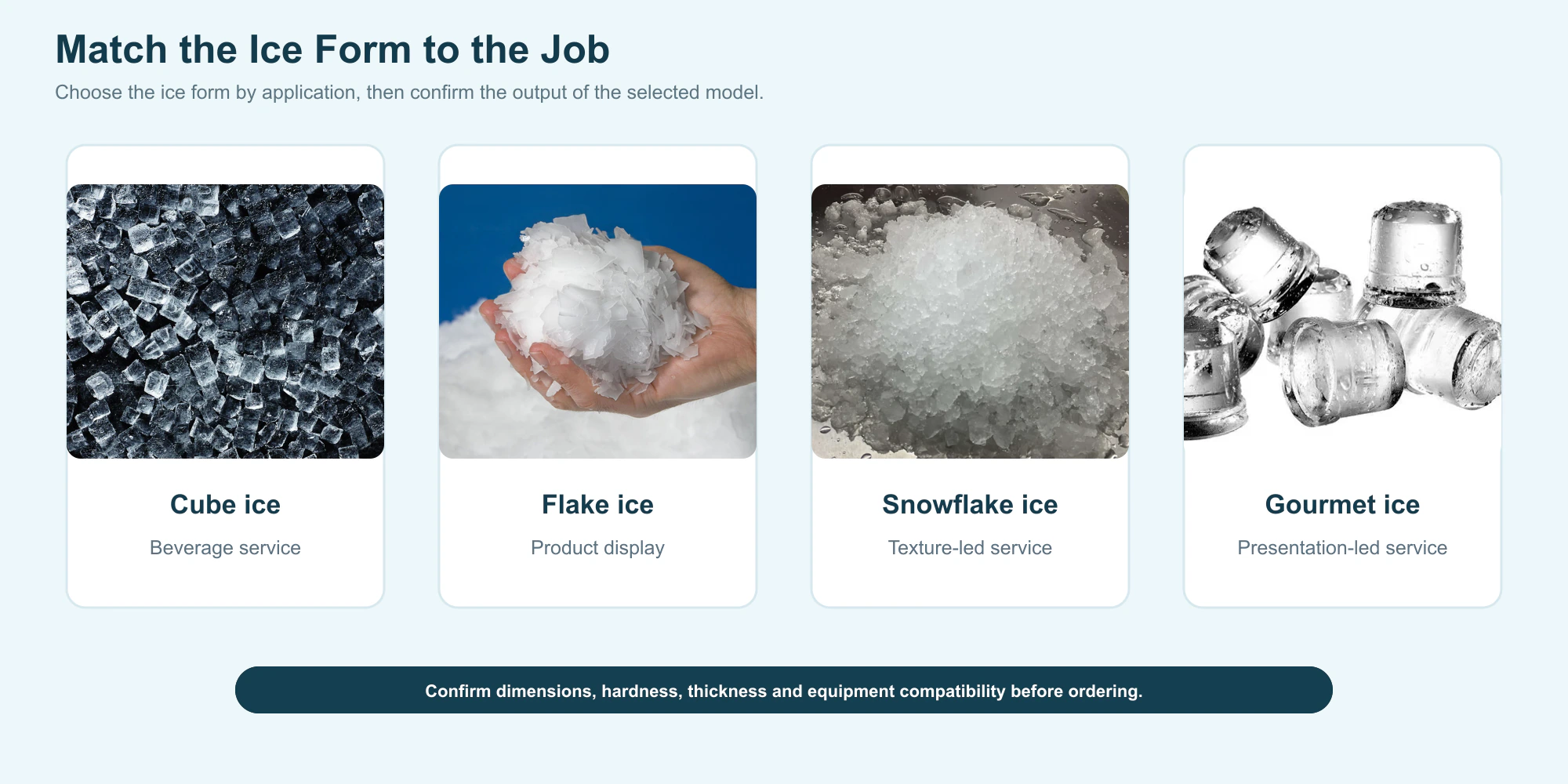 Cube, flake, snowflake and gourmet ice forms for commercial applications