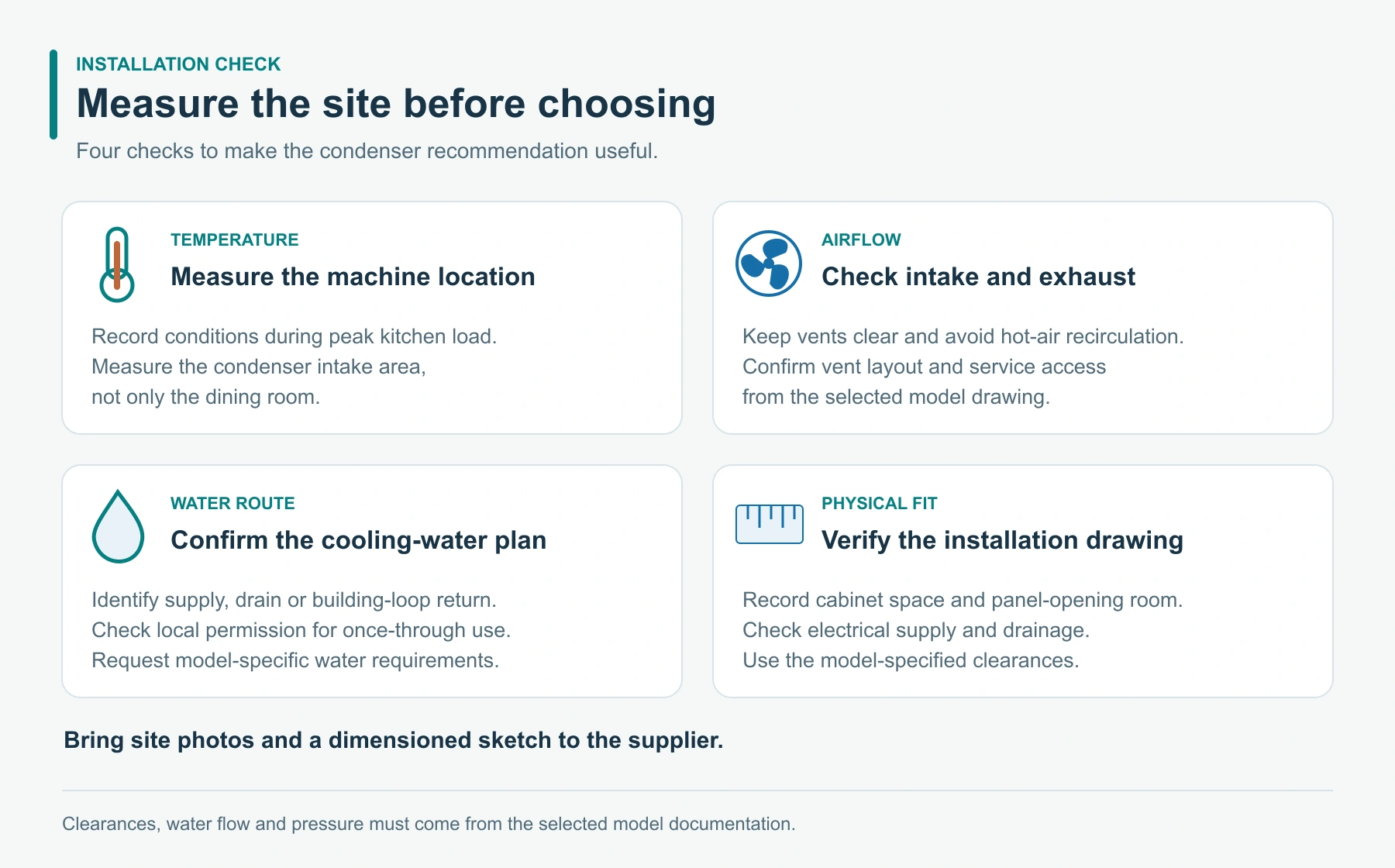 Four site checks covering temperature, airflow, condenser water and physical fit