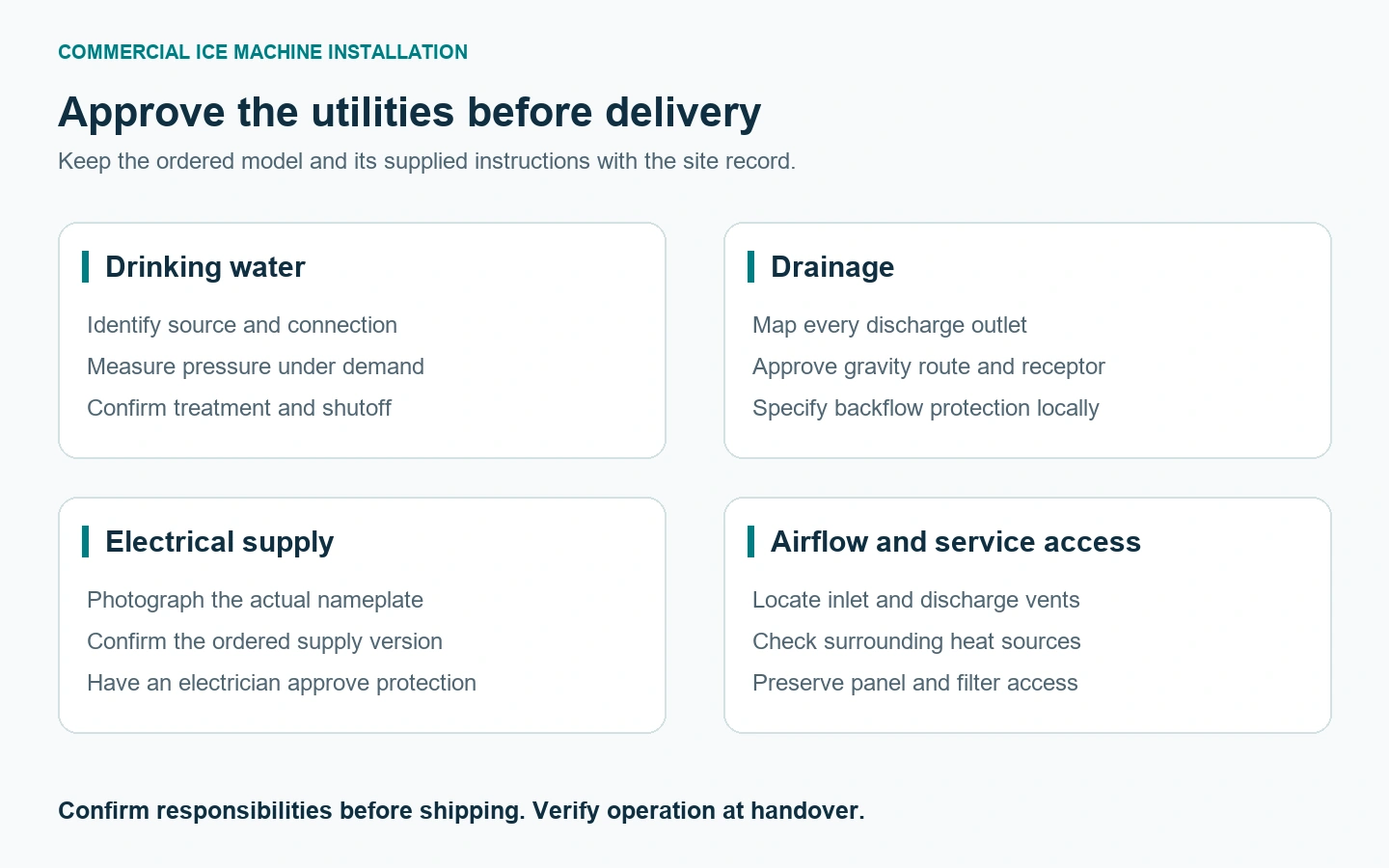 Site checklist for drinking water, drainage, electricity, airflow and service access