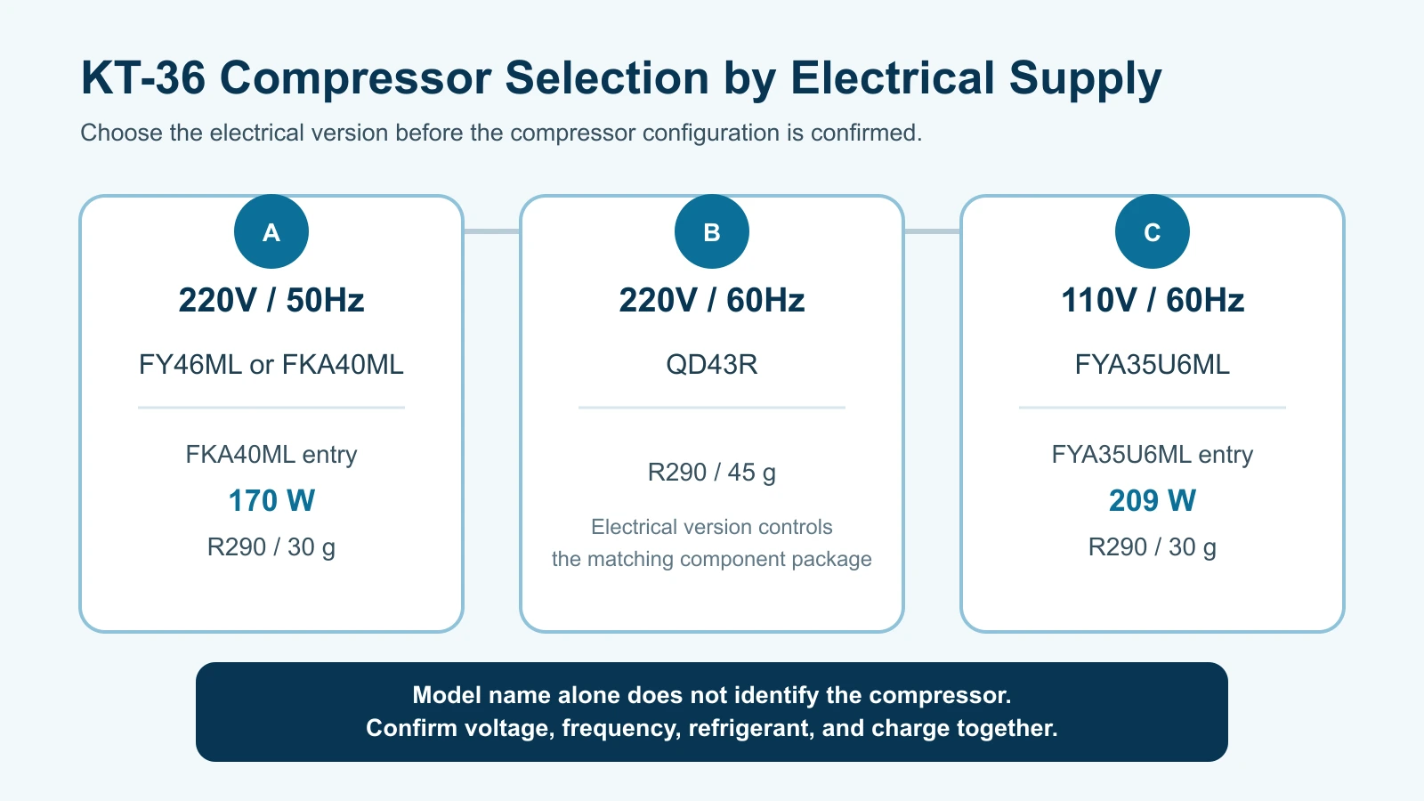 KT-36 compressor selections for 220V 50Hz, 220V 60Hz, and 110V 60Hz configurations