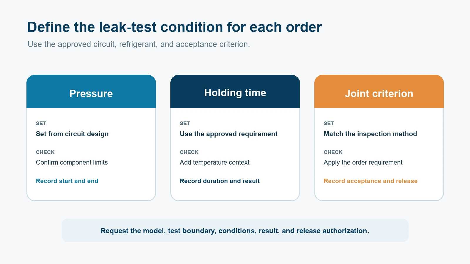 Buyer checklist for setting pressure time and joint criteria